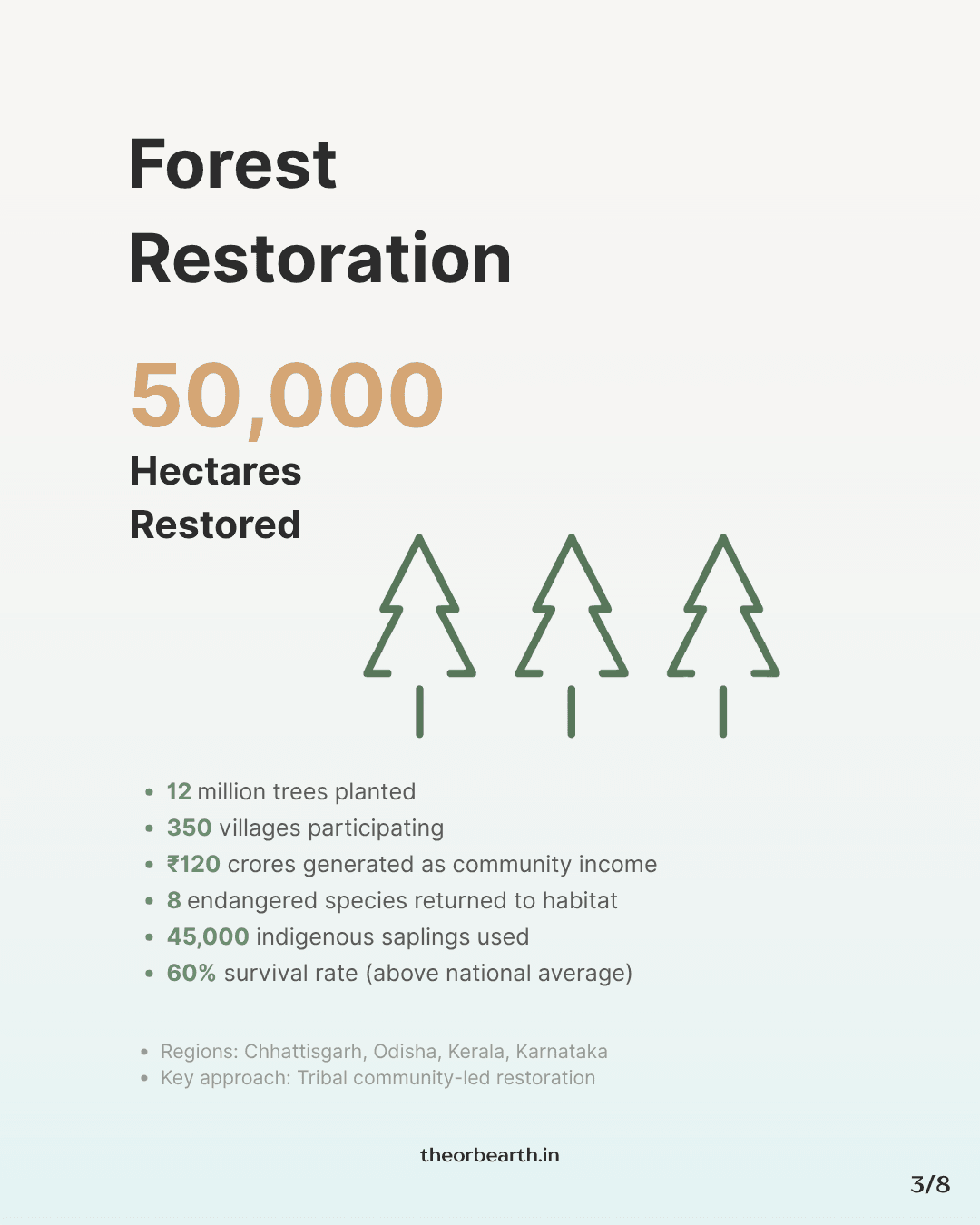 Forest Restoration
