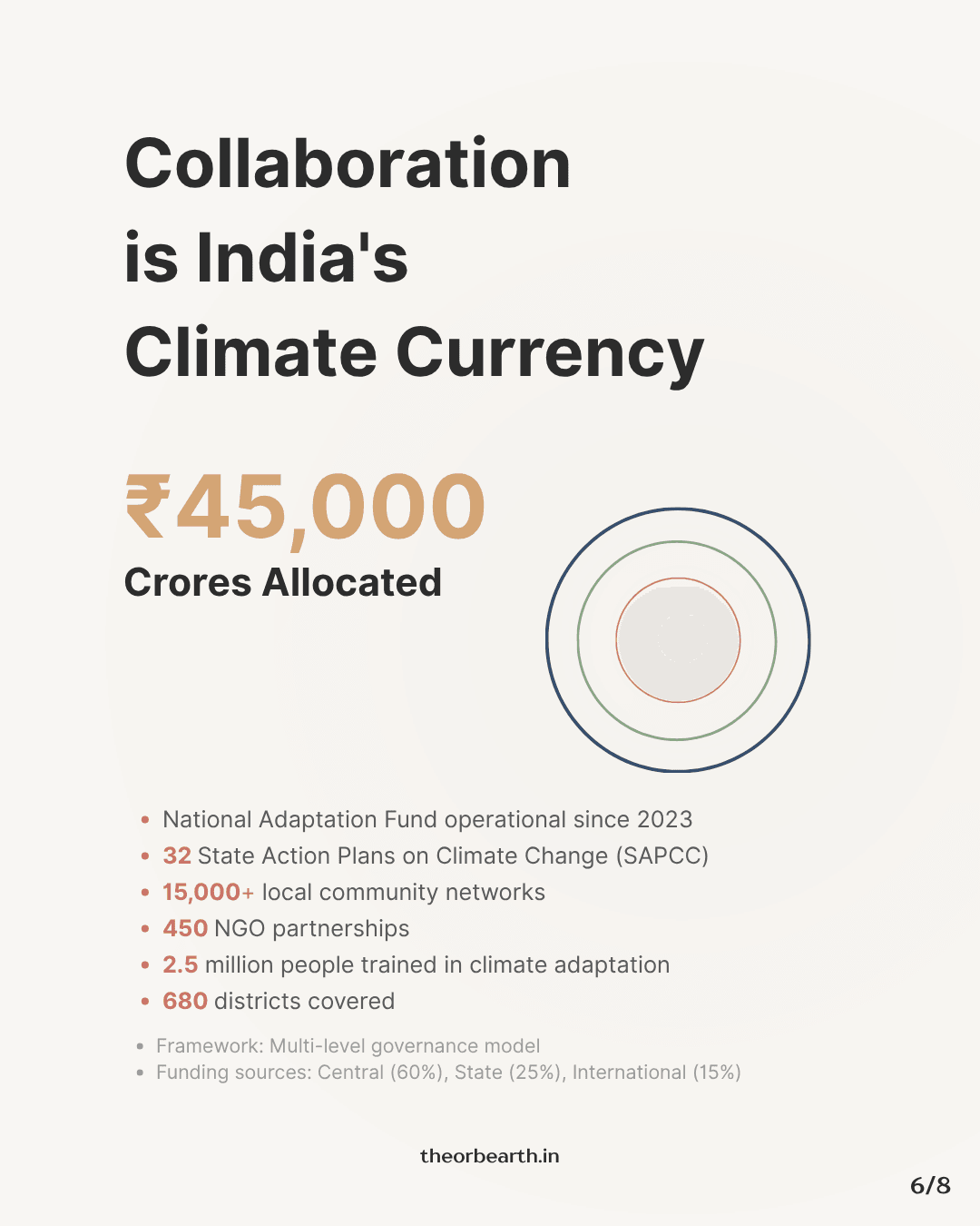 India's Climate Currency