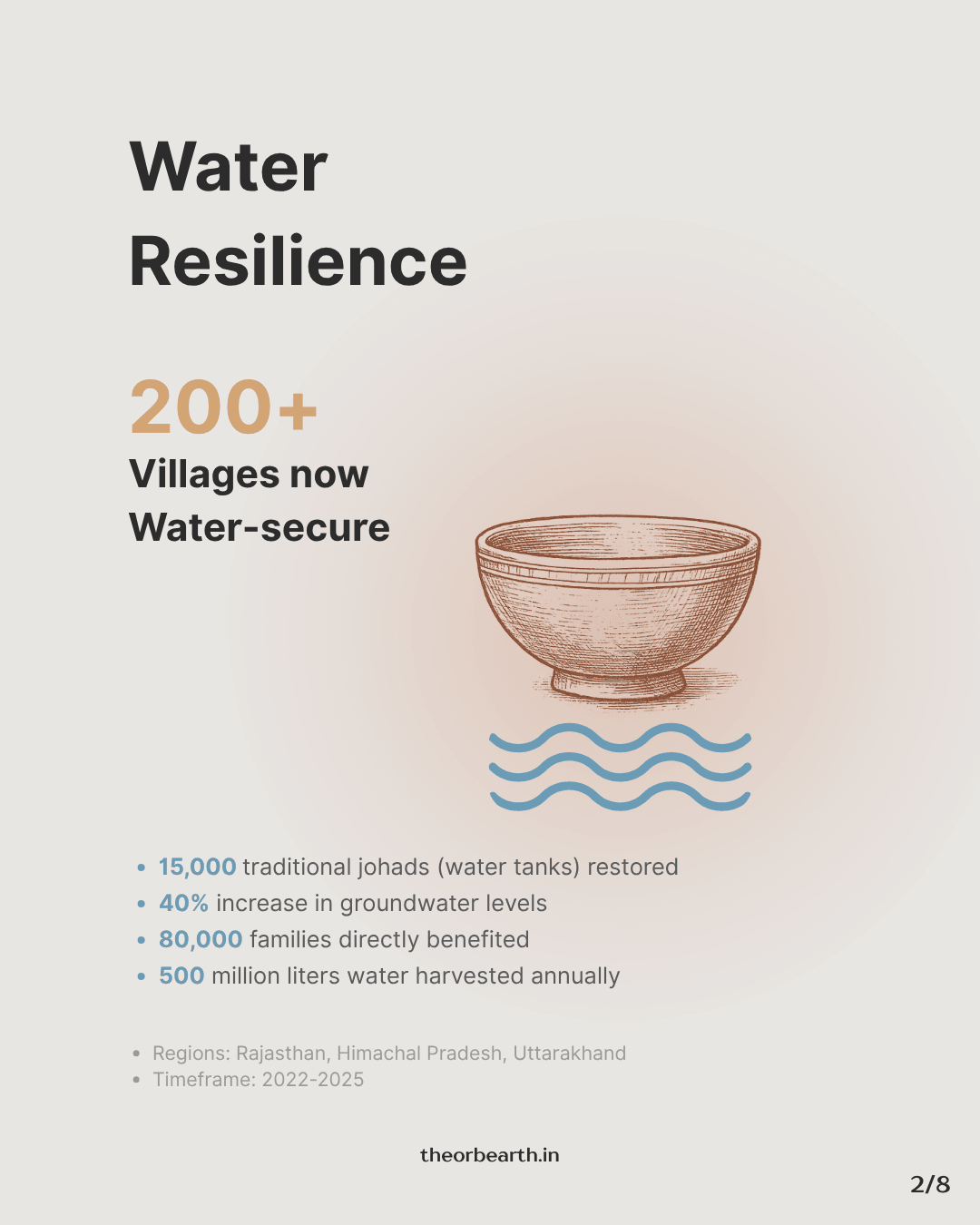 Water Resilience