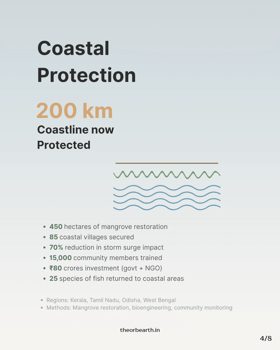 Coastal Protection