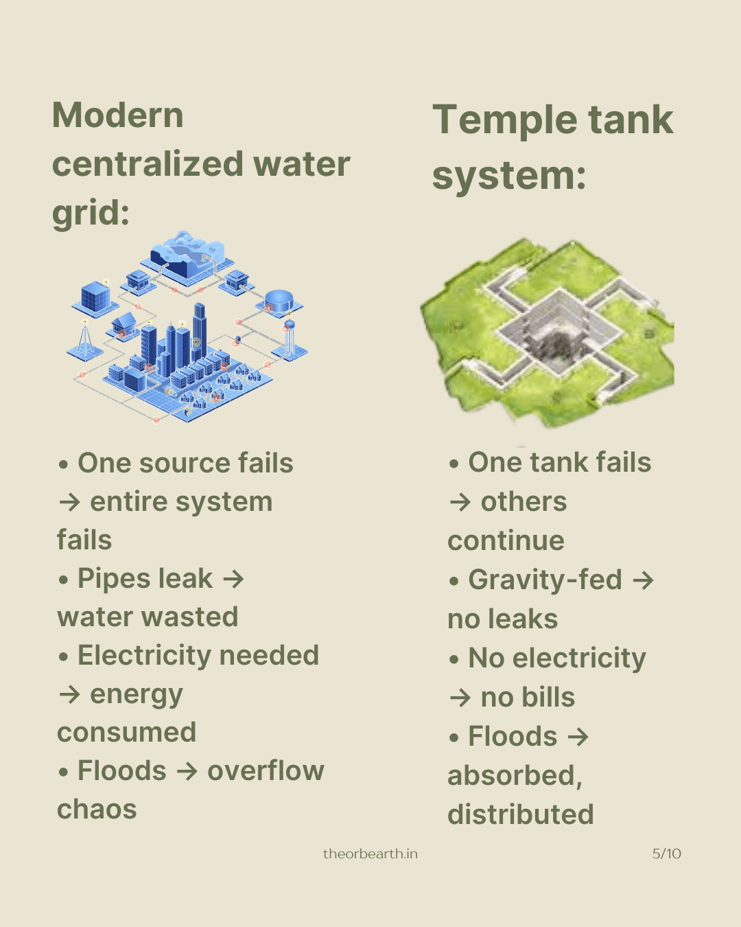 2000-year-old-water system - slide 5